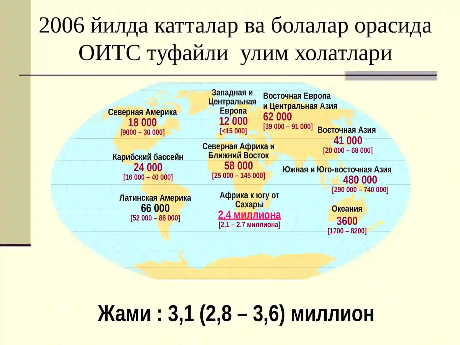 ОИВ/ОИТС 4