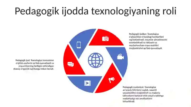 Pedagogik Ijodkor Pedagogik Madaniyat 4