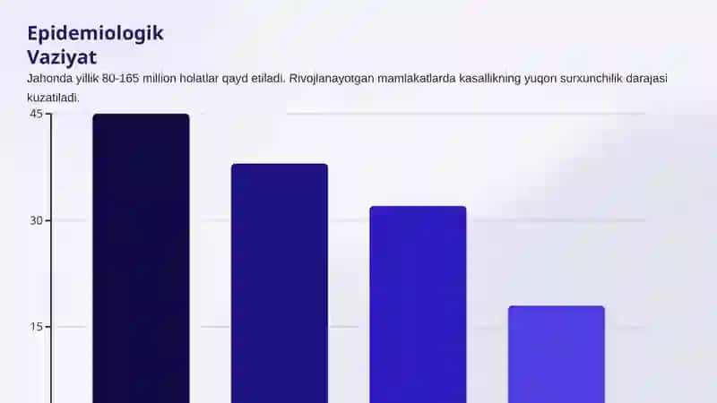 Shigelyoz Epidemiyasi 4