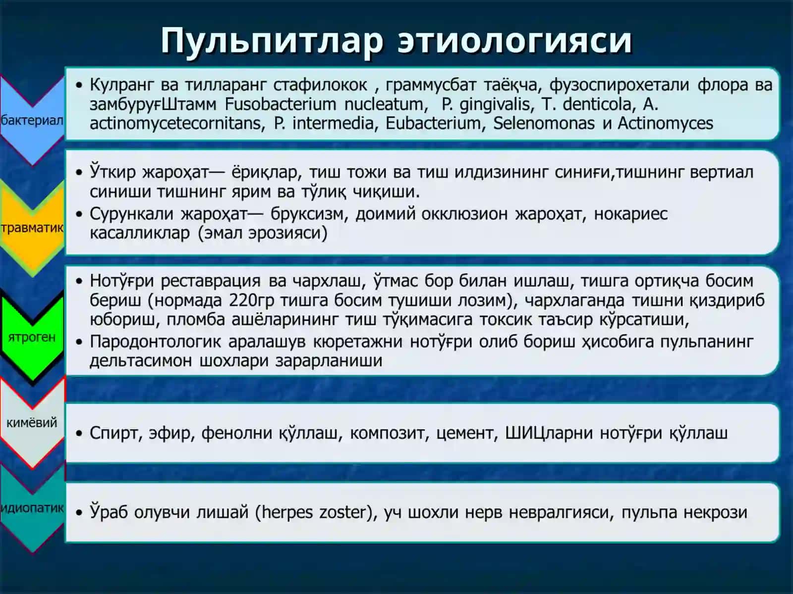 Пульпитларни клиникаси 4