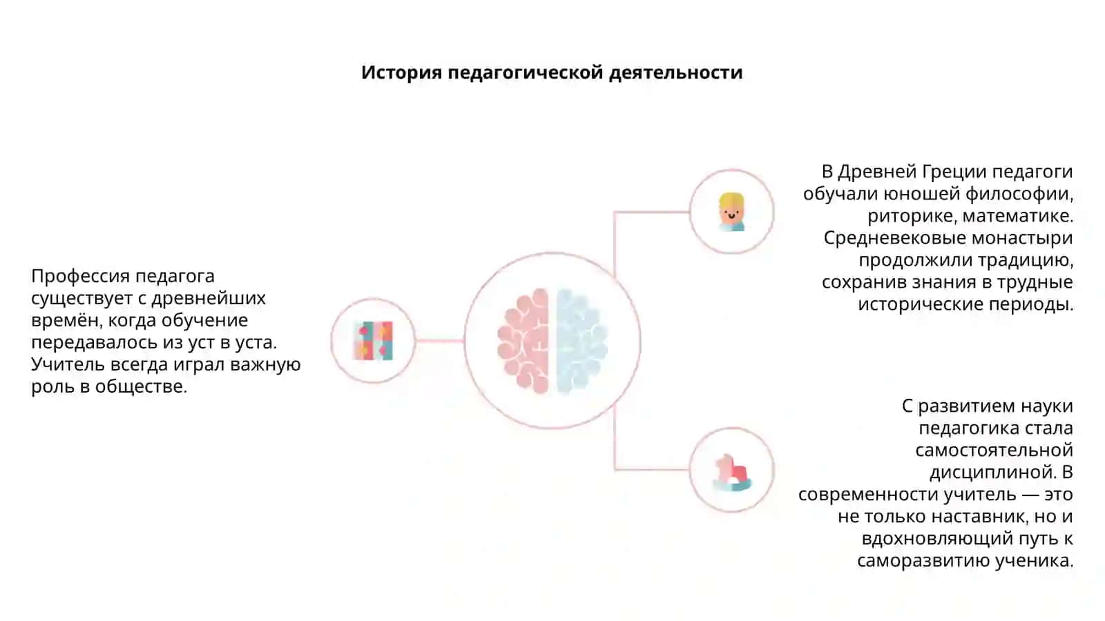 Профессия педагога 4