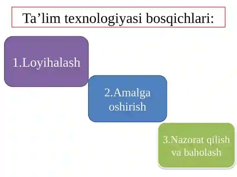 Ta’lim texnologiyasi maqsadlari 4
