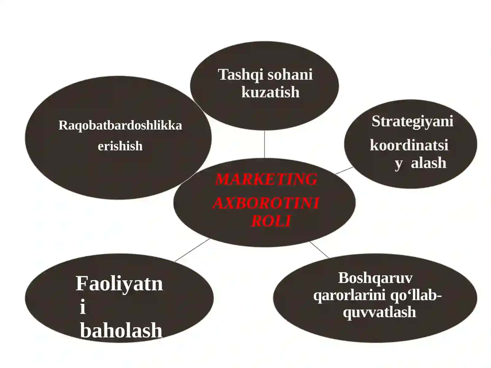 MARKETING FAOLIYATINI AXBOROT BILAN TA’MINLASH 4