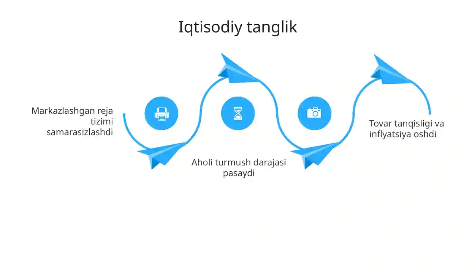 Ijtimoiy-iqtisodiy inqiroz omillari 4