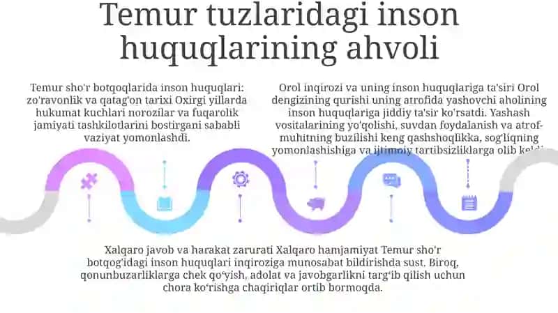 Inson Huquqlari To`Ğrisidagi TaʼLimotlar, Temur Tuzliklarida Inson Huquqlari Masalasi 4