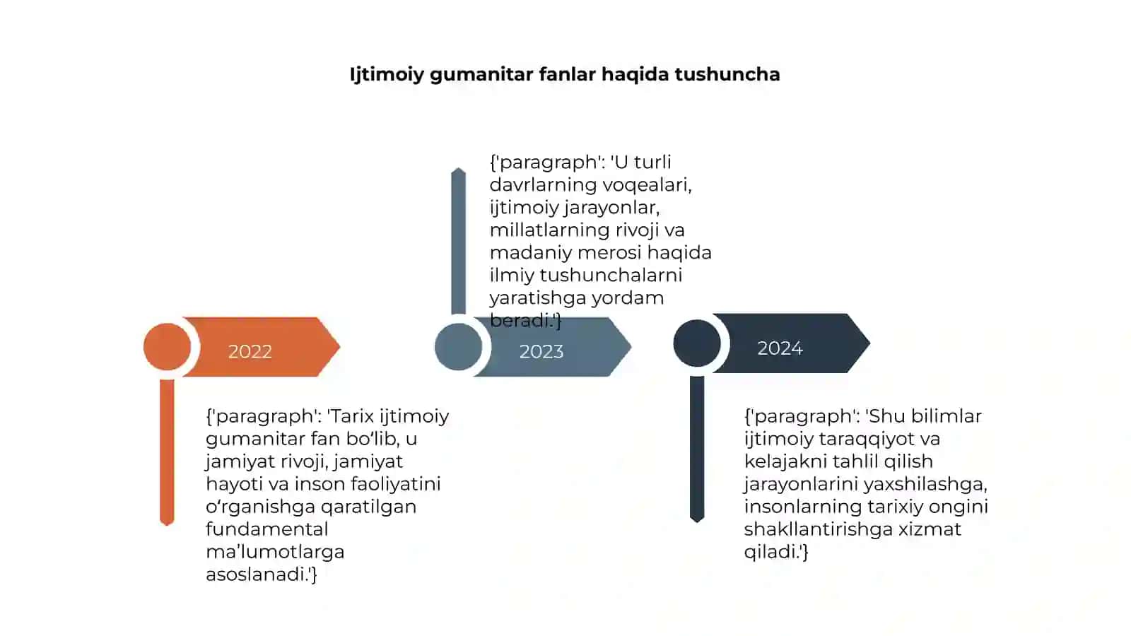 Tarix ijtimoiy gumanitar fan sifatida 4