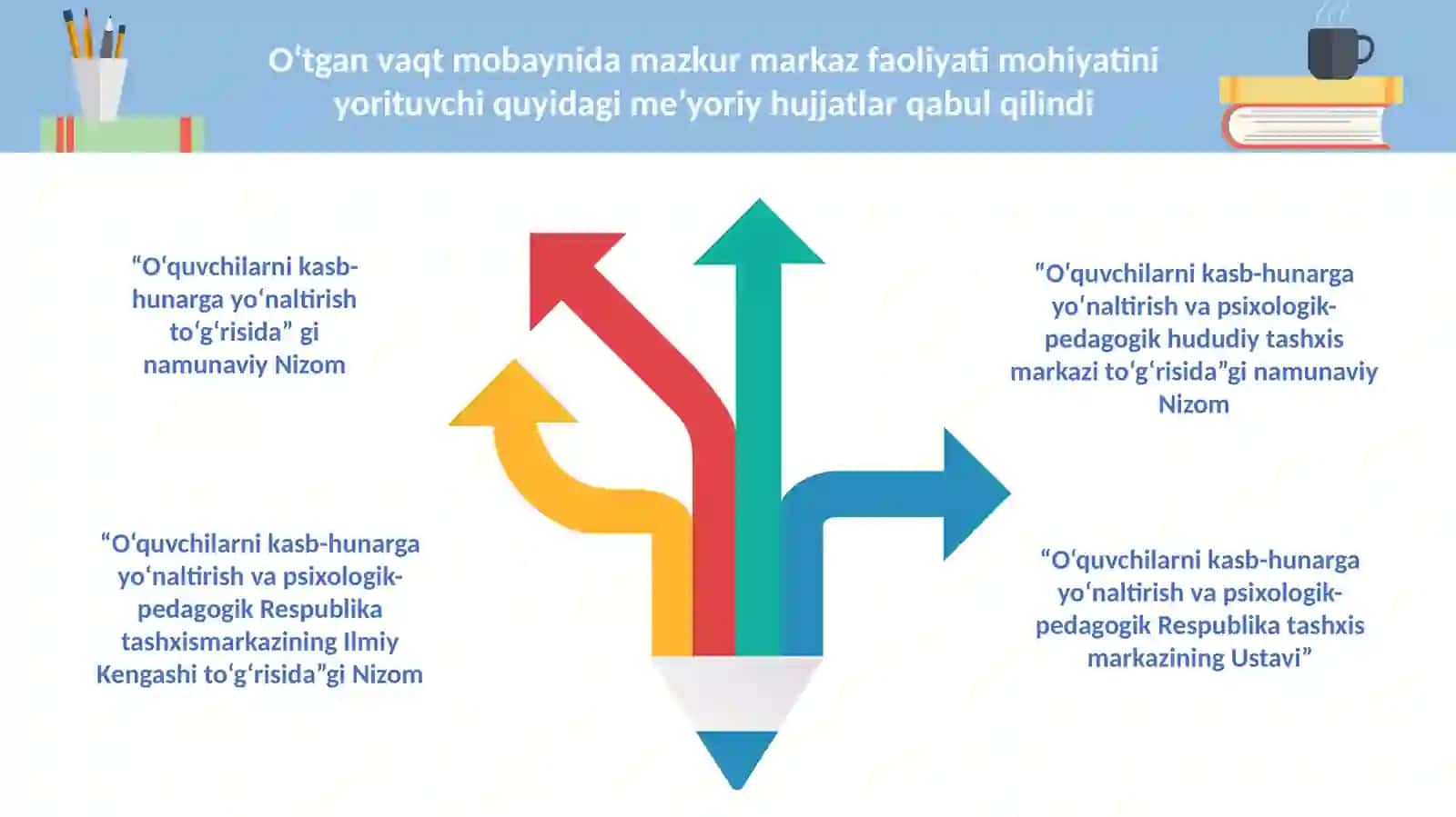 O‘quvchilarni kasb-hunarga yo‘naltirish va psixologik-pedagogik Respublika tashxis markazi faoliyatini takomillashtirish va rivojlantirish to‘g‘risida 4