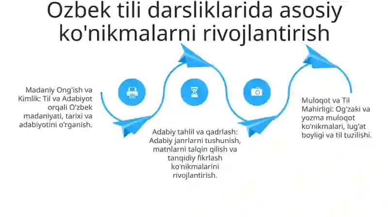 O'zbek tili va adabiyoti standartlari haqida qisqacha ma'lumot 4