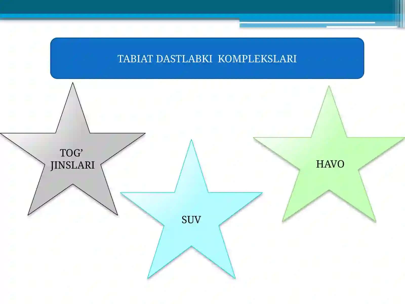GEOGRAFIK QOBIQ VA TABIAT KOMPLESI 4