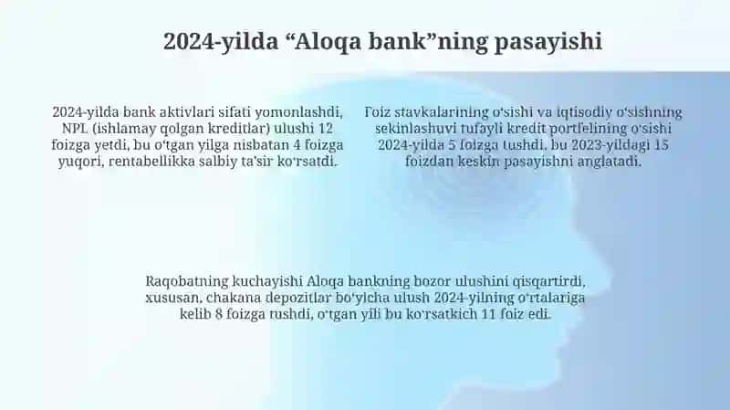Aloqa bankni 2023 2024 yilid oʻsish va kamayish 4
