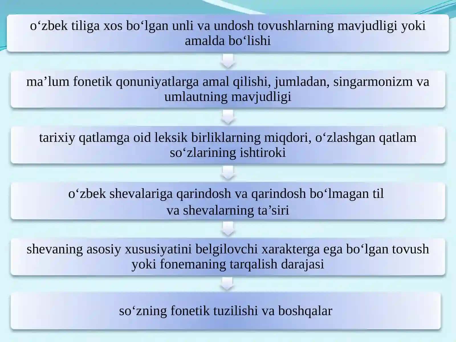 O‘zbek shevalarining tasnifi. O‘zbek shevalarining o‘rganilishi 4