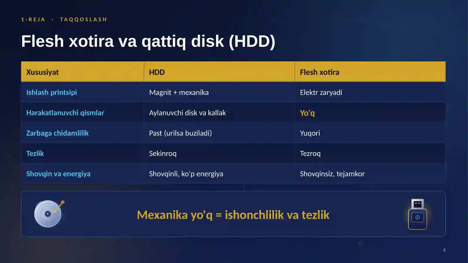 Fleshkalar (USB) qanday qilib ma'lumot saqlaydi? 4