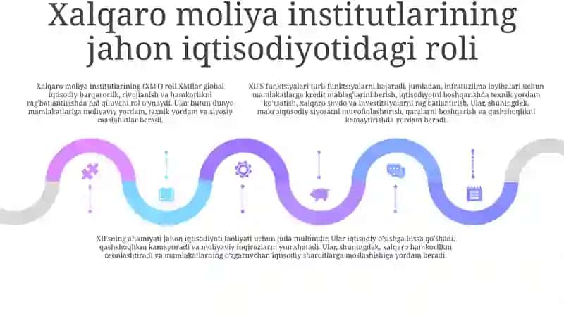 Xalqaro Moliya Institutlari, Ularning Vazifalari Va Funksiyalari 4