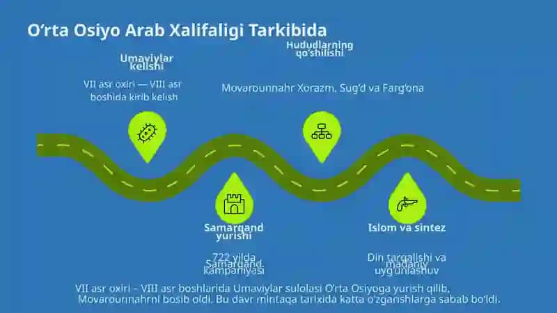 O‘rta Osiyoning Ilk O‘rta Asrlar va Arab Xalifaligi Boshqaruvi Davri Tarixiy Geografiyasi 4
