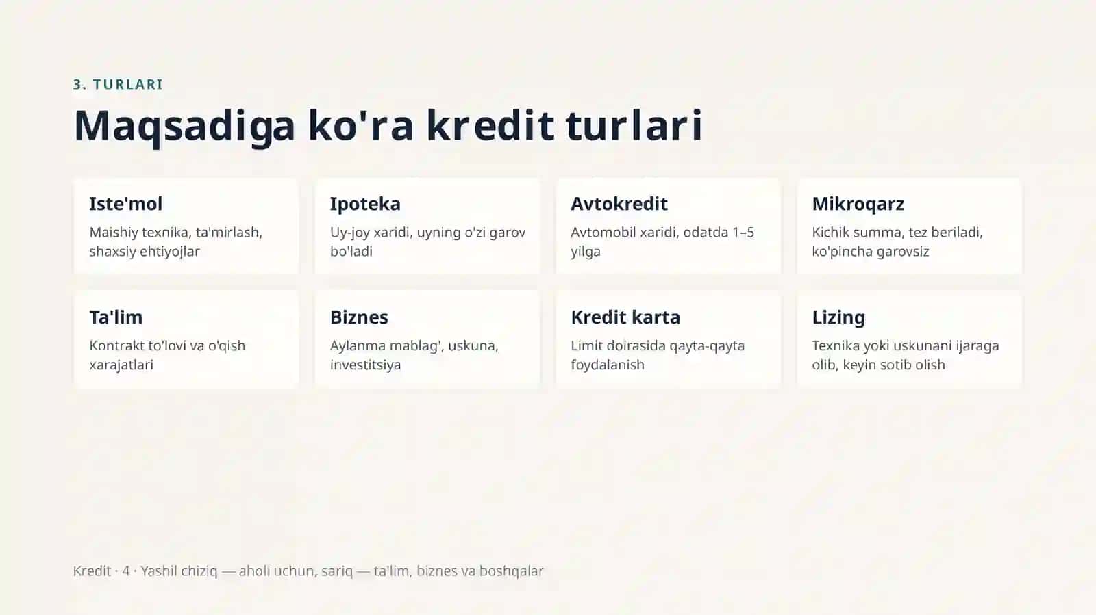 MOLIYA ASOSLARI · TAQDIMOT 4