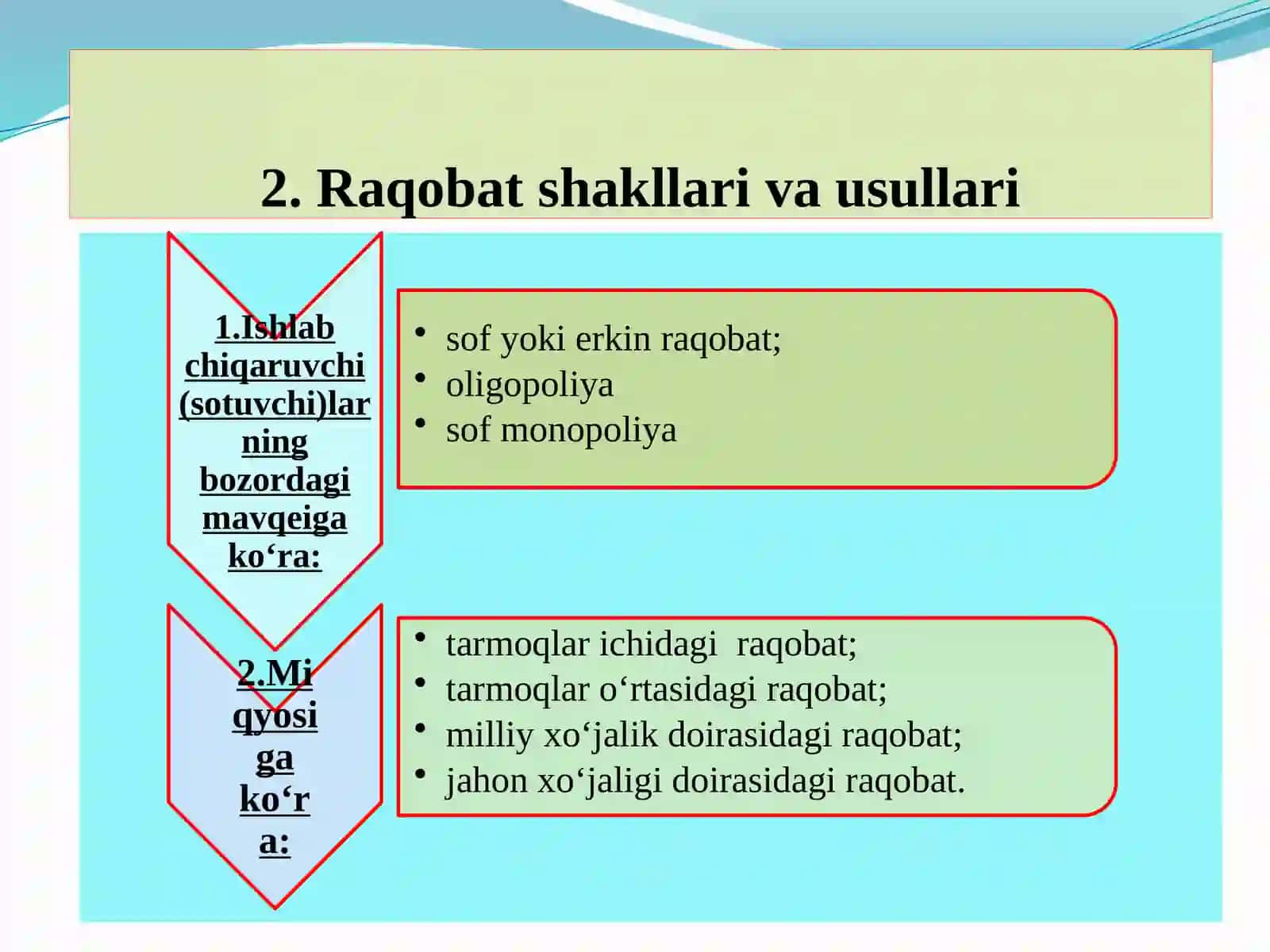 Raqobatchilik muhitida buraqoba tuzluk siz vacheklanmagan xolda borish 4