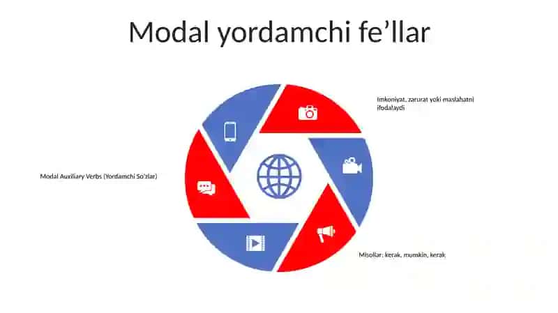Yordamchi SoʻZlar 4