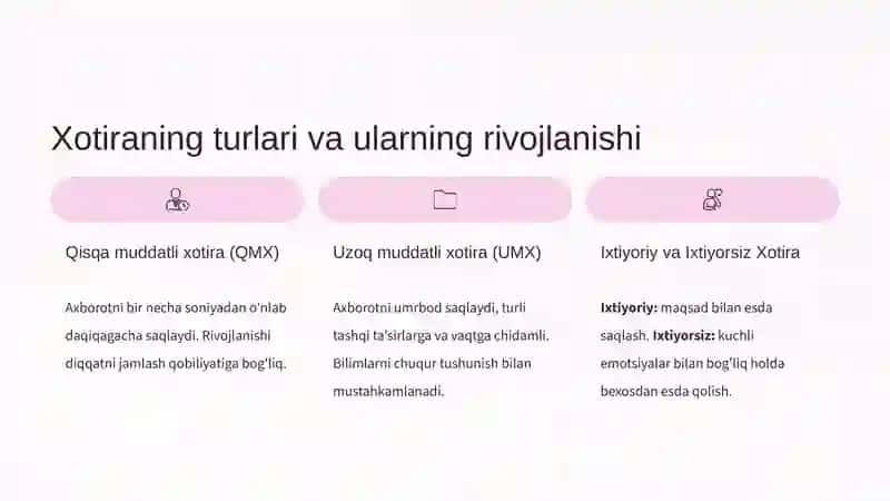Xotira rivojining asosiy omillari va shart-sharoitlari 4