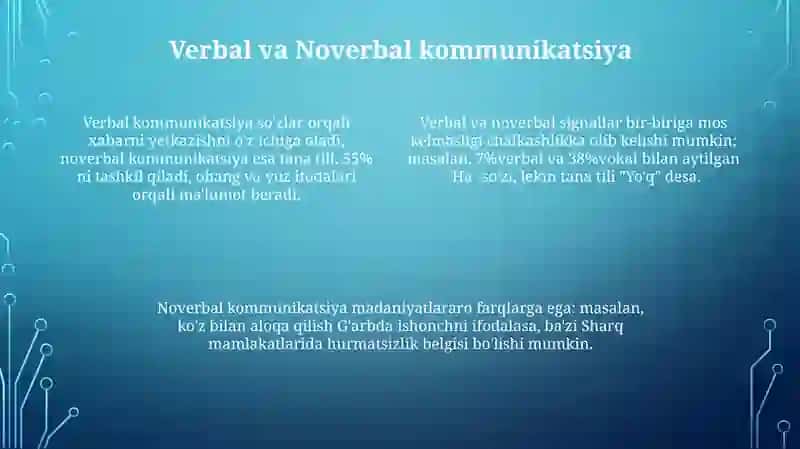 Muloqot psixologiyasi 4