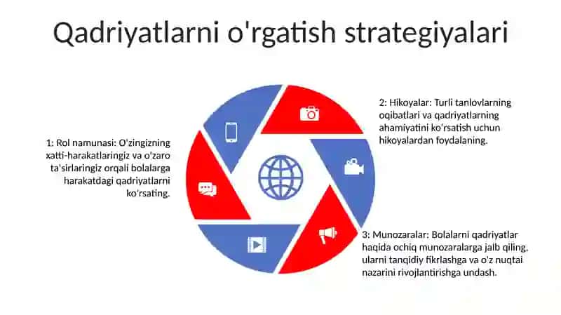 Bolalarni Qiymat MeʼYorlari Bilan Tanishtirish 4