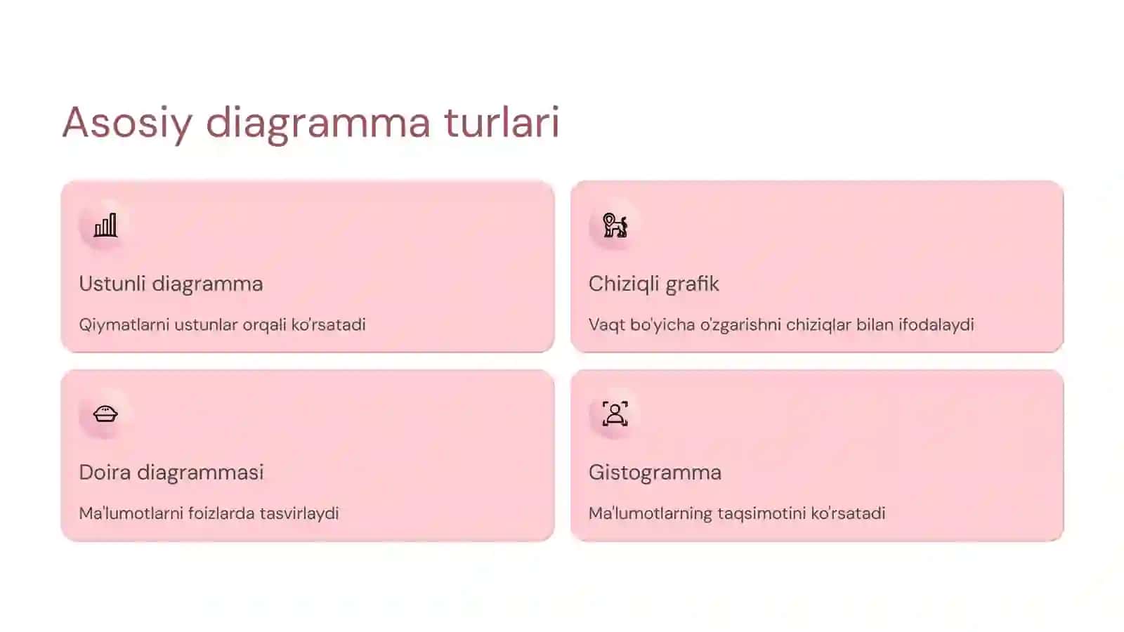 Diagramma va grafik turlari 4