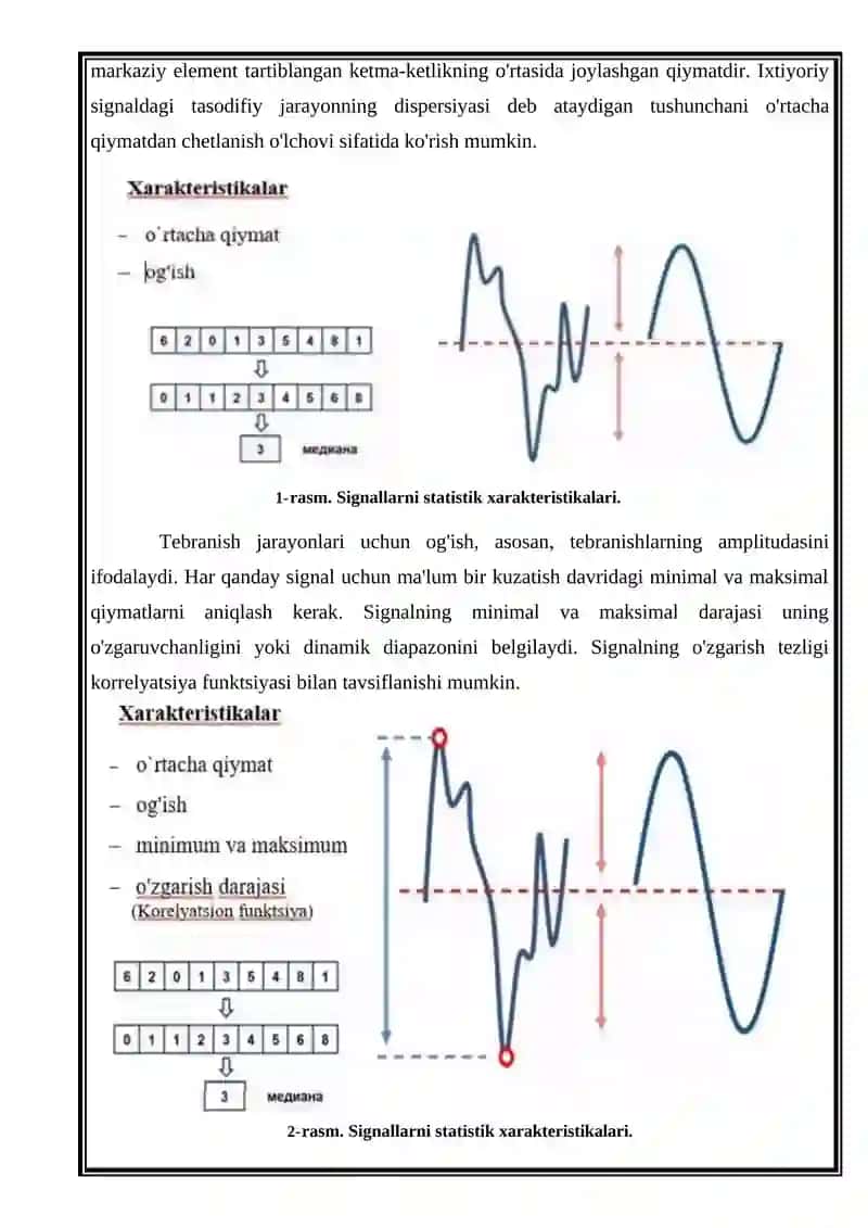 Signallar va halaqitlar. Signal buzilishlarining yoʼl qoʼyilgan meʼyorlari 4