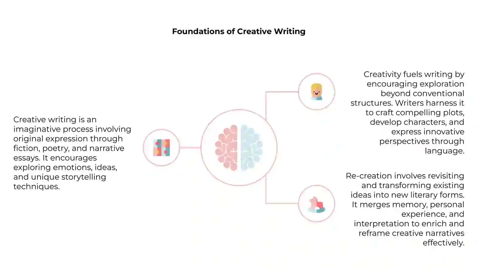 Unlocking Your Creative Mind 4