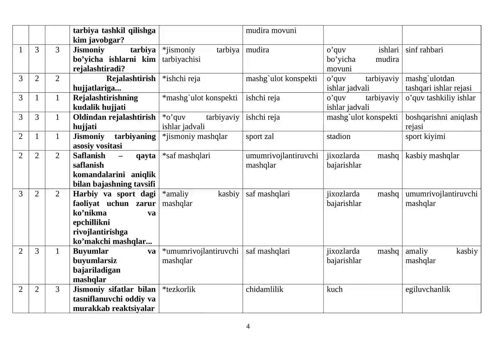 “Bolalar sporti va jismoniy tarbiya metodikasi” fanidan attestasiya test savollari va javoblari 4