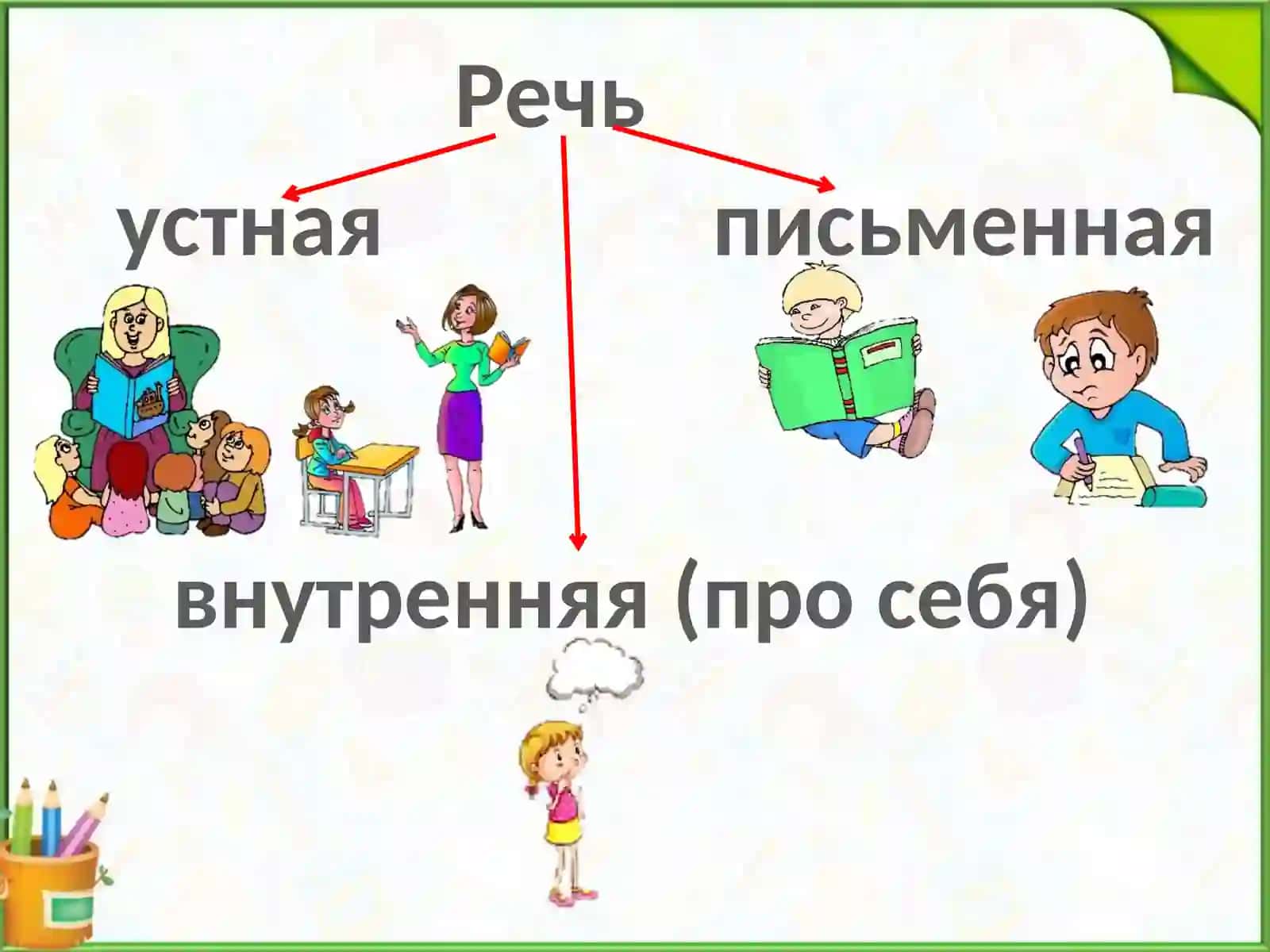 Наша речь и наш язык 4