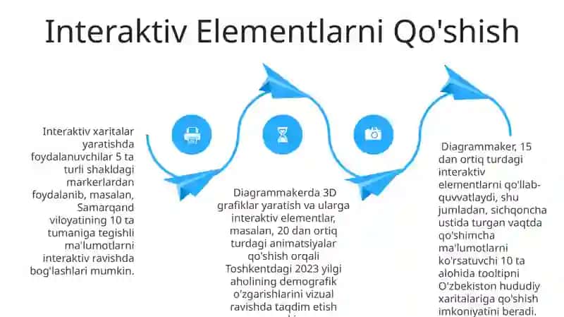 Diagrammaker 4