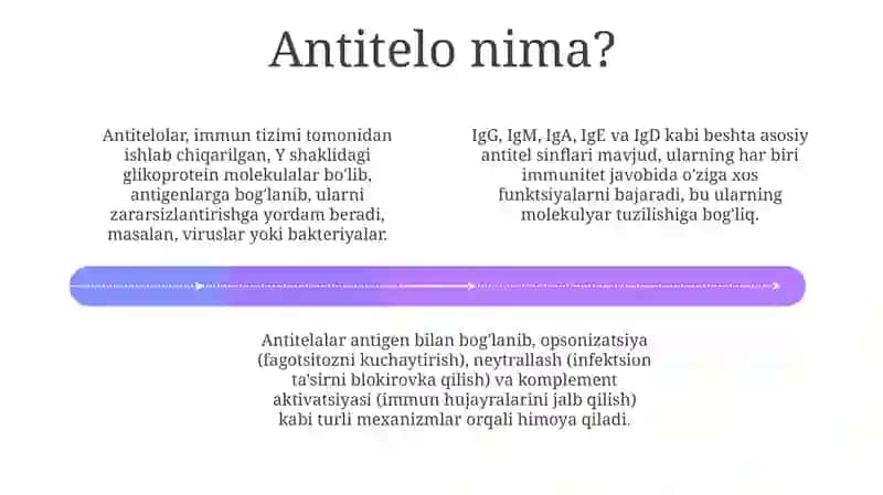 Антиген ва Антитело 4