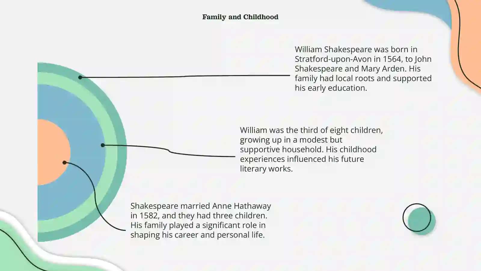 William Shakespeare biography 4