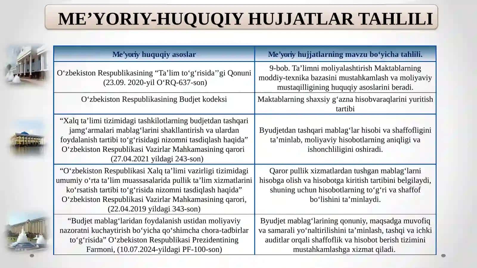 Har Birmaktab Direktoriy Muassasasini Innovatsion Rivojlantirish 4
