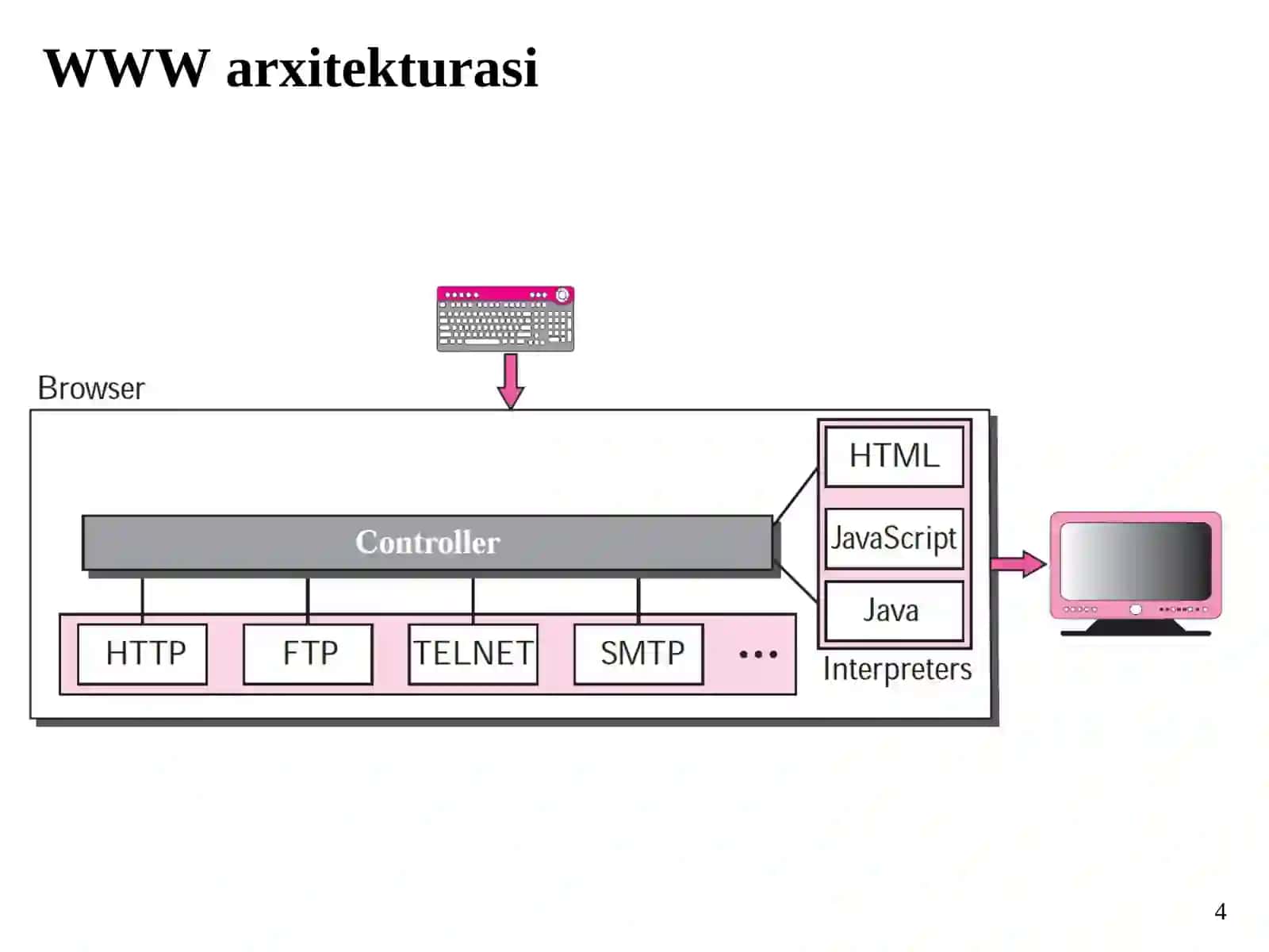 HTTP 4