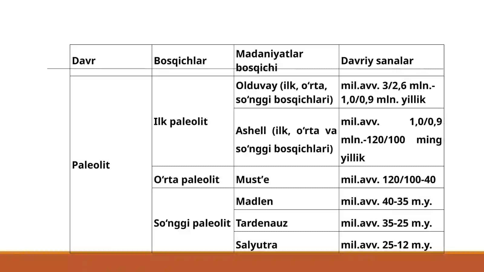 Paleolit davri 4