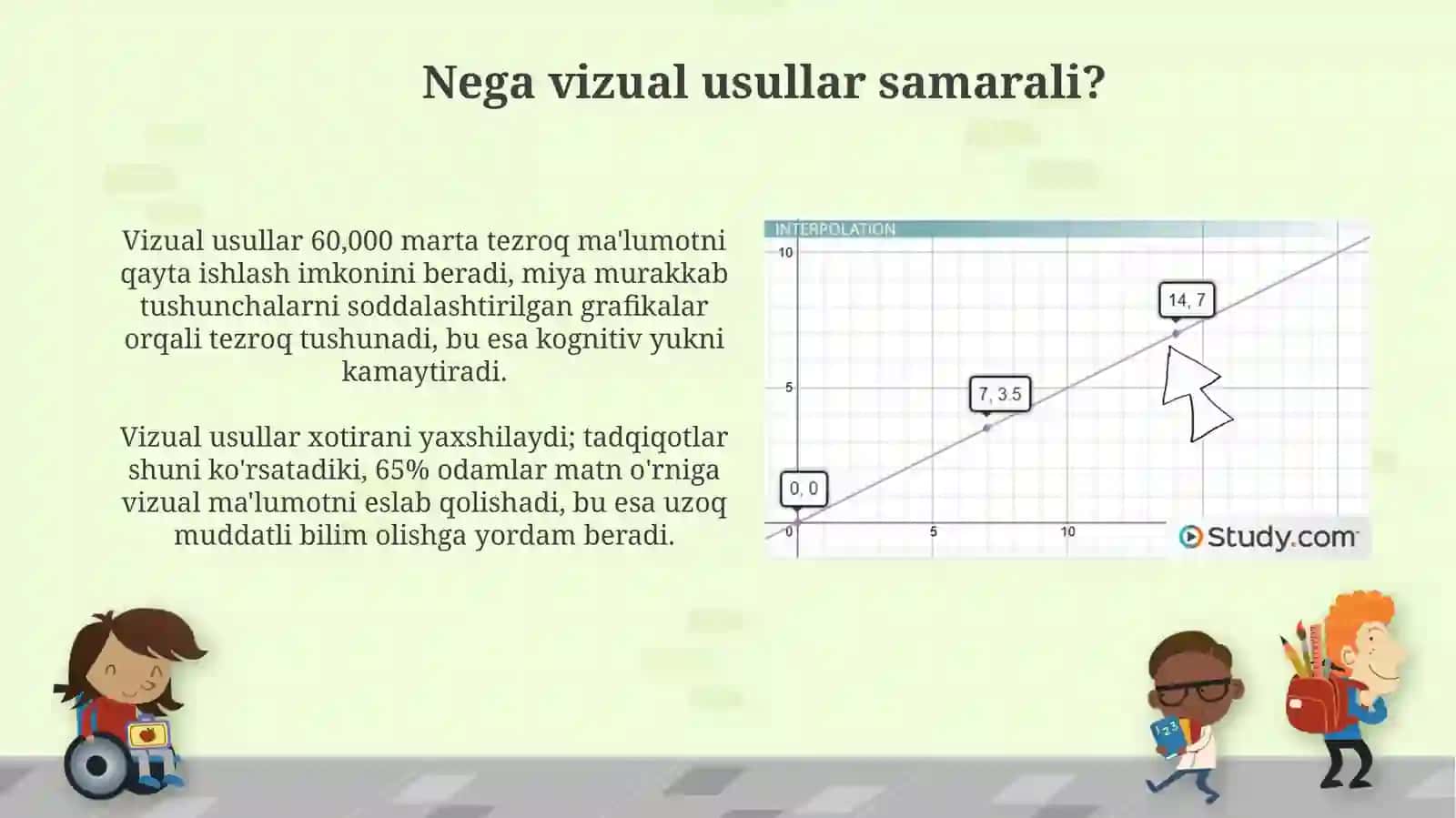 Masalalarni sodda grafiklar, diagrammalar, jadvallar orqali o'qitish metodikasi 4