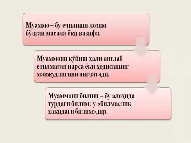 Илмий муаммотушунчаси 4