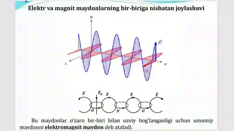 Elektromagnit tebranishlar 4