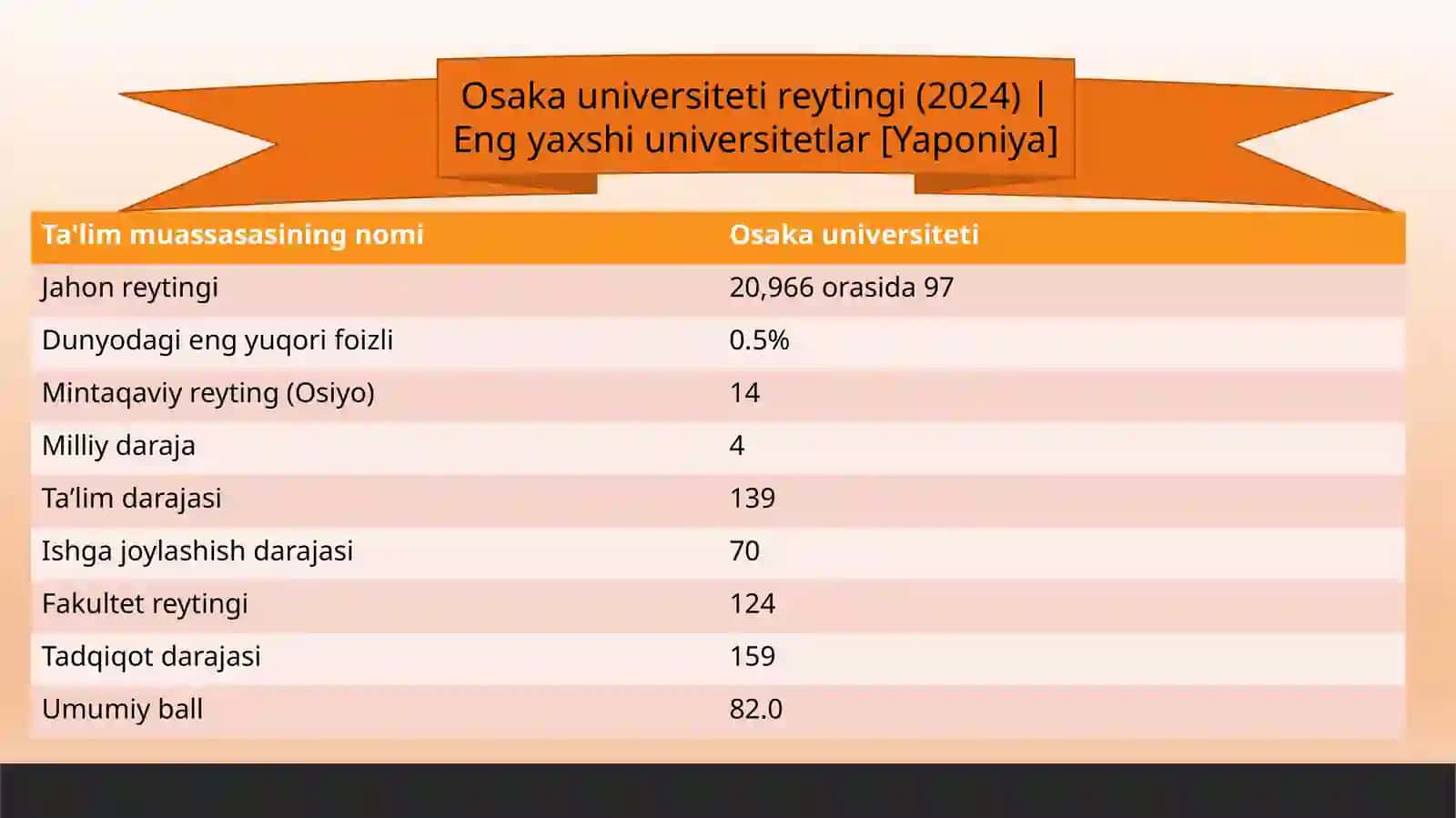 Universitet 4