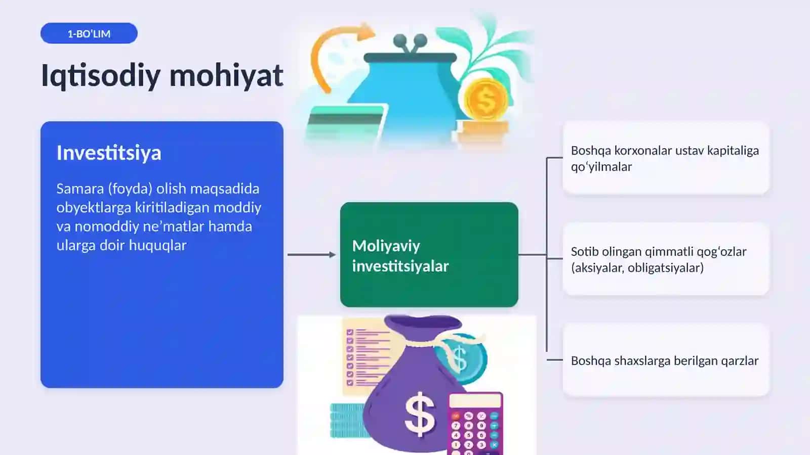 Investitsiyalar va moliyaviy investitsiyalar hisobi 4