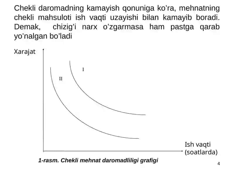 Mehnat bozori va korxonalarda mehnat resurslaridan foydalanish 4