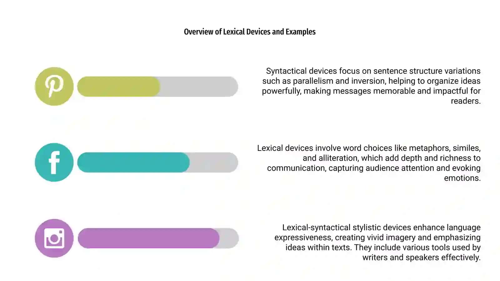 Lexical-Syntactical Stylistic Devices Presentation 4