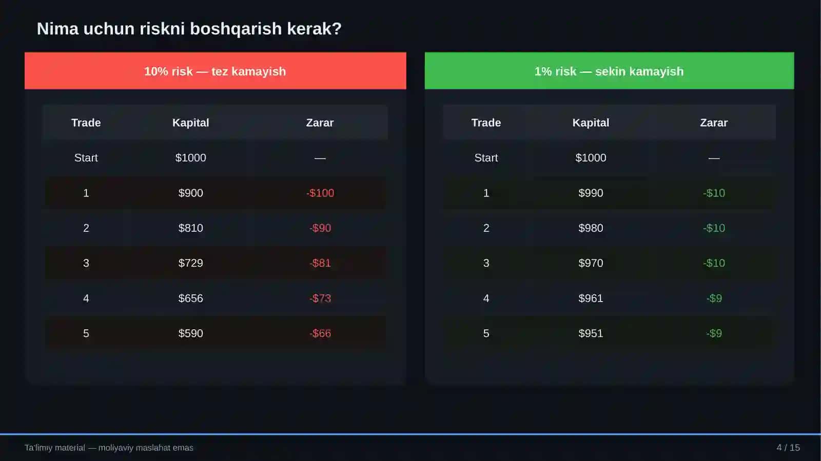Risk Management va undan foydalanish 4