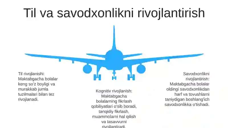 Erta yoshdagi bolalarni tarbiyalashning ahamiyati 4