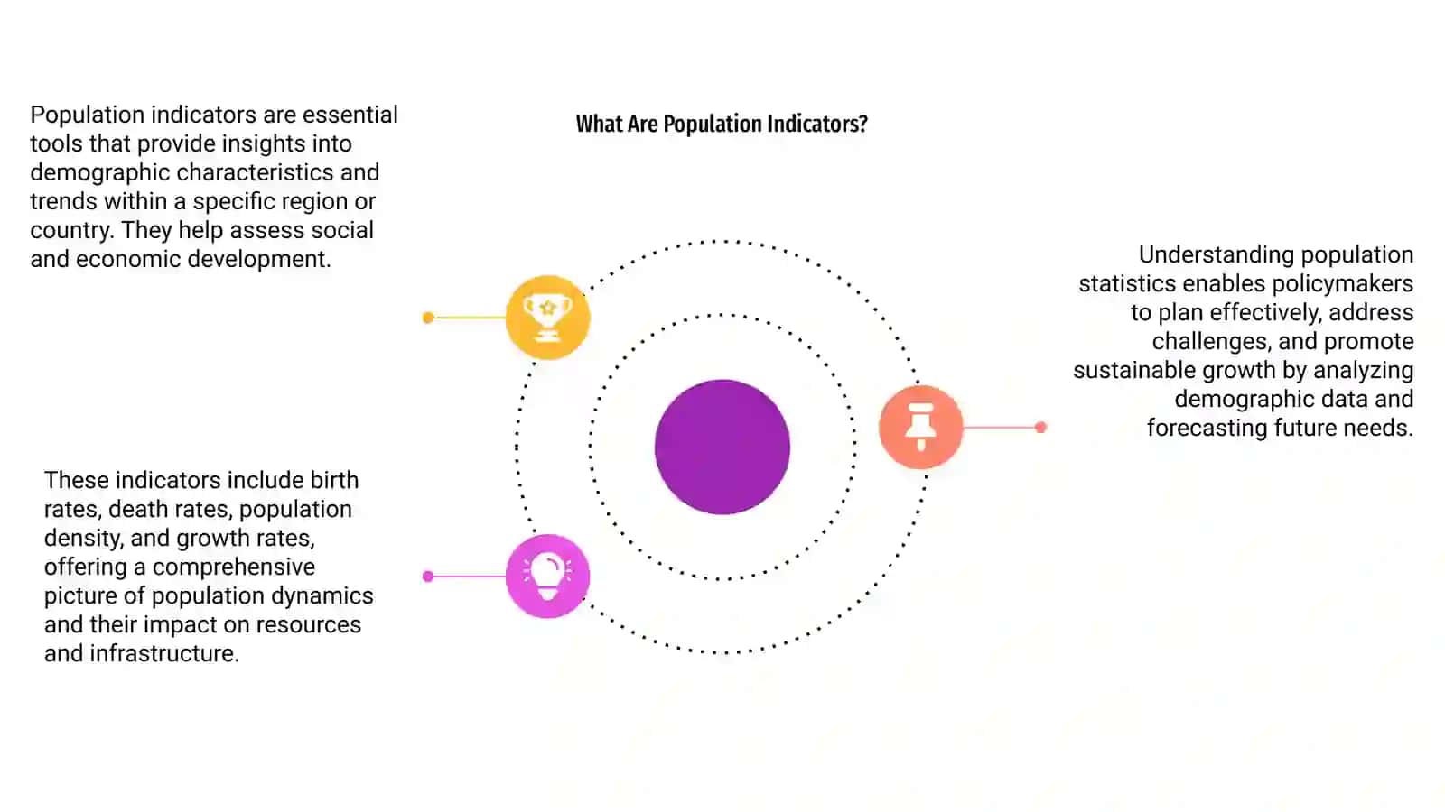 Population Statistics and its Indicators 4