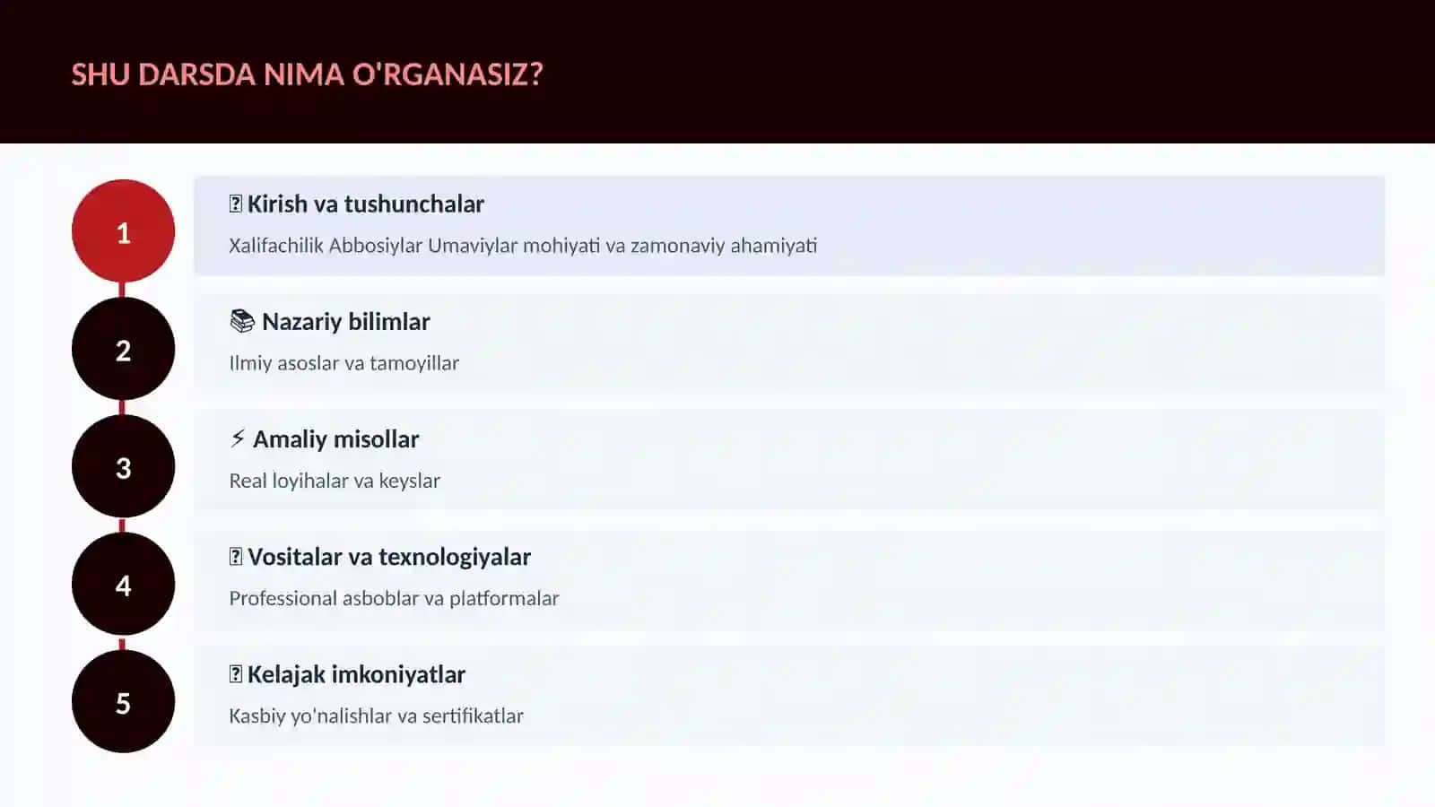Xalifachilik Abbosiylar Umaviylar 4