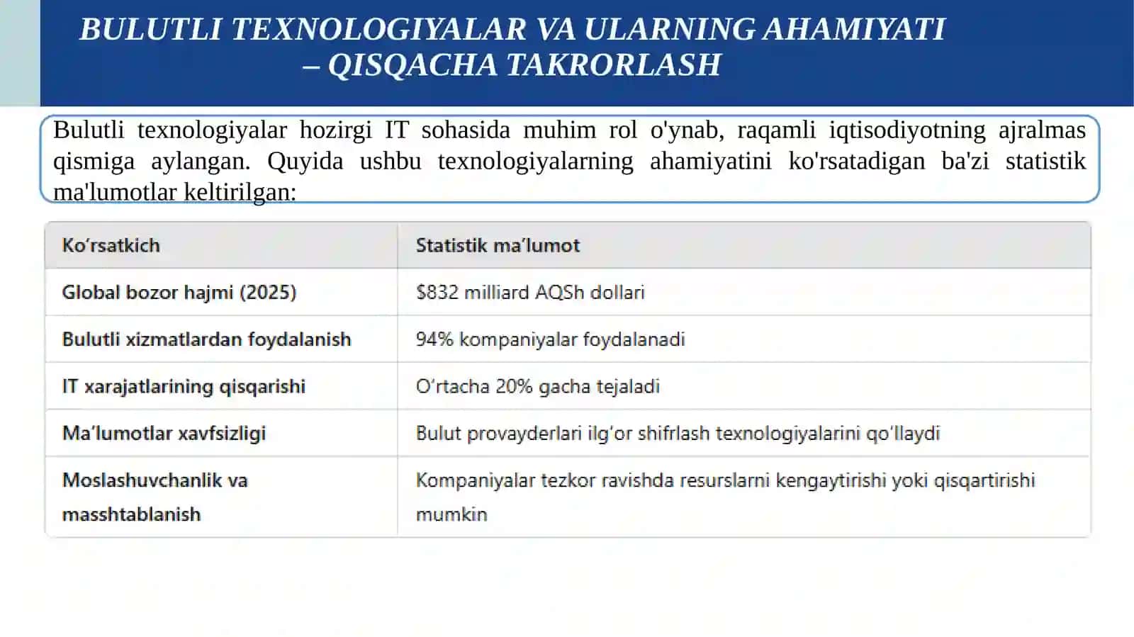 BULUTLI TARMOQ VA ALOQALAR 4