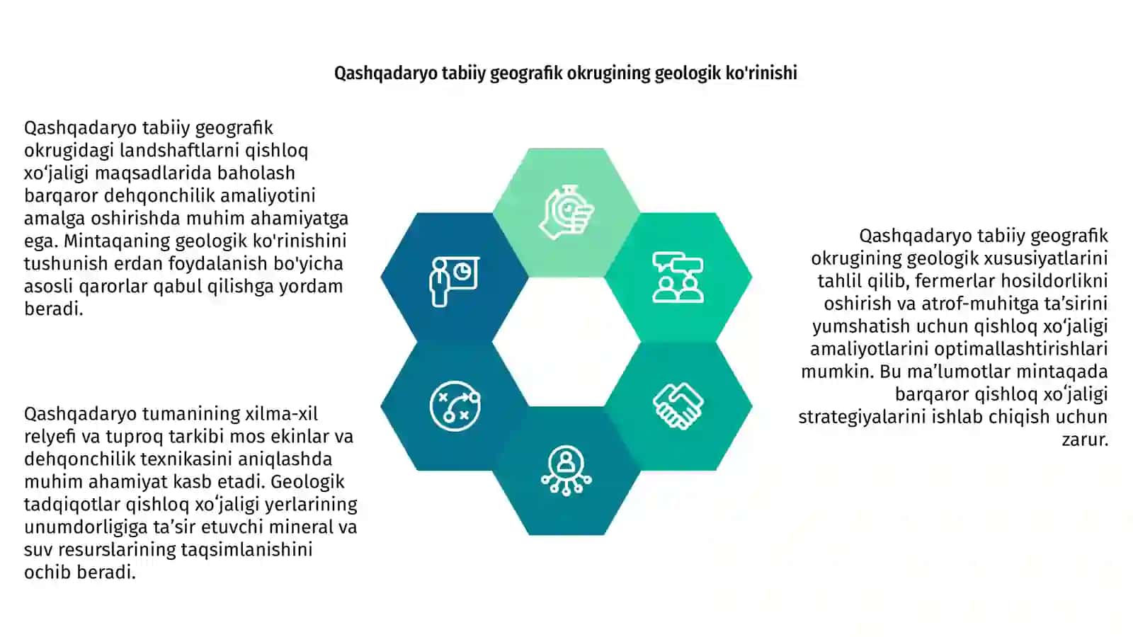Qashqadaryo tabiiy geografik okrugi landshaftlarini qishloq xo'jaligi maqsadida baholash 4