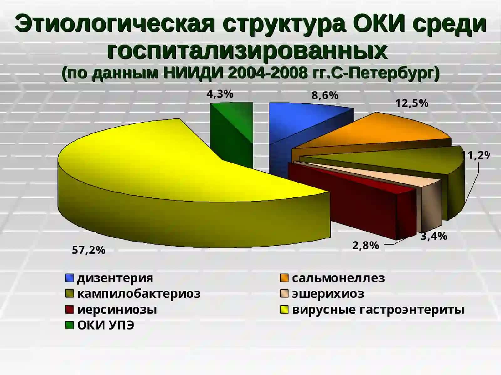 Вирусные кишечные инфекций 4