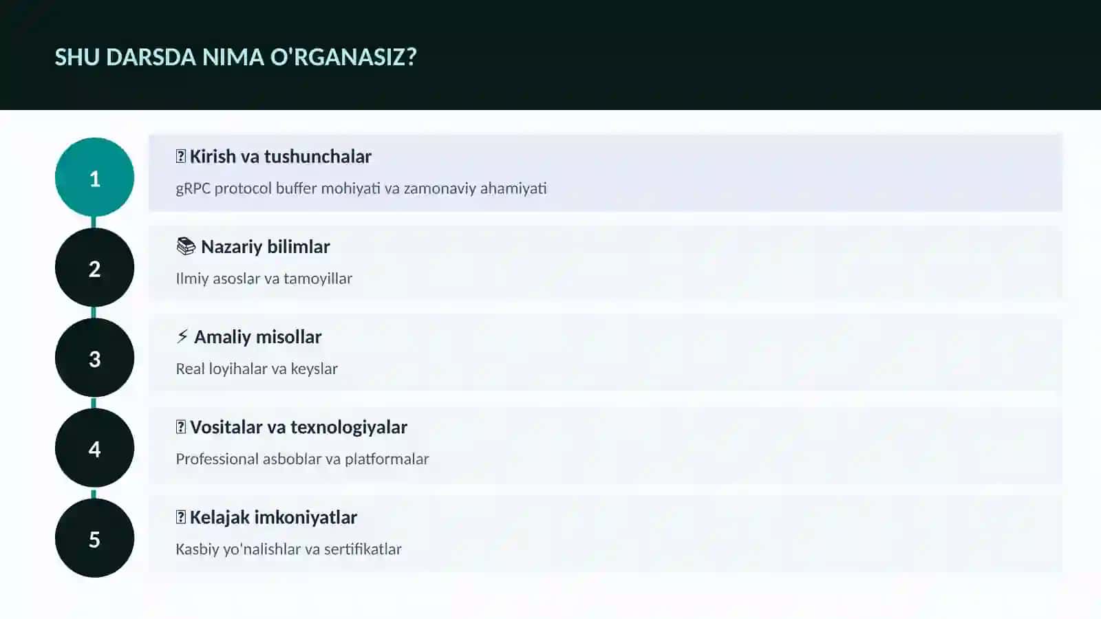 DASTURLASH VA KODLASH 4